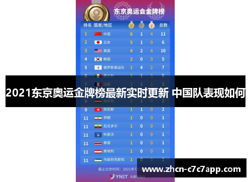 2021东京奥运金牌榜最新实时更新 中国队表现如何